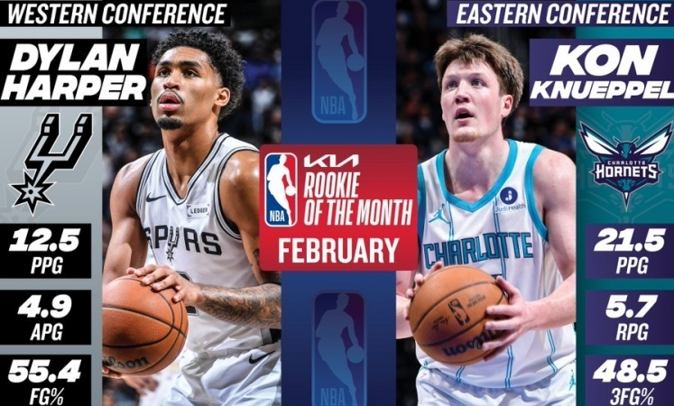 欧冠决赛安排-NBA月最佳诞生！马刺创神级纪录，CC联盟唯一，克神要抢最佳新秀